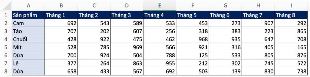 Ví dụ kết hợp VLOOKUP và SUM