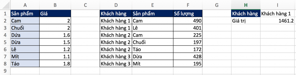 Dữ liệu khách hàng và sản phẩm