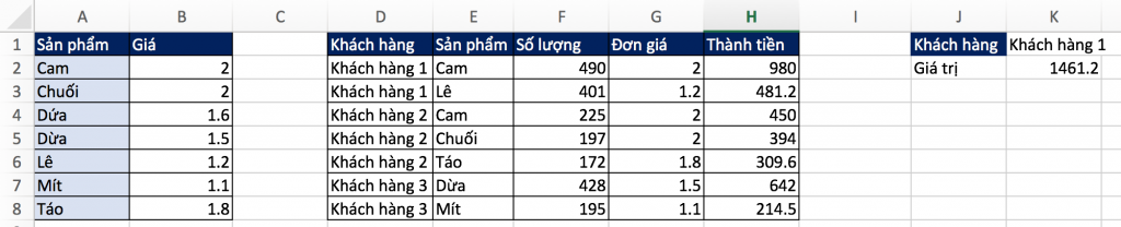 Tính tổng với cột phụ
