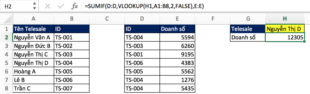 Dữ liệu Telesale và doanh số