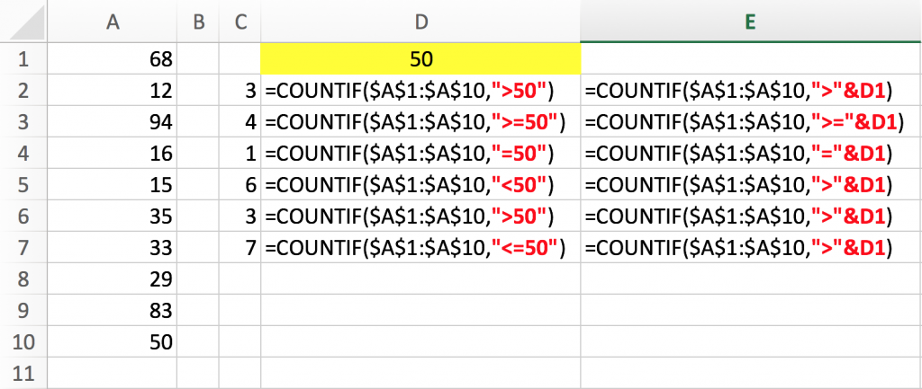 Hướng Dẫn Sử Dụng Hàm COUNTIF Trong Excel
