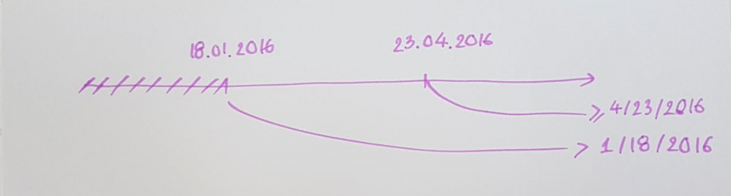 Hướng Dẫn Sử Dụng Hàm COUNTIF Trong Excel
