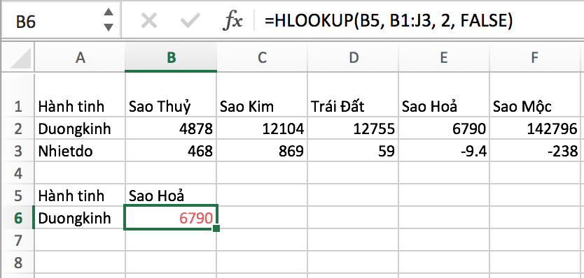 Hướng Dẫn Sử Dụng Hàm HLOOKUP trong Excel Hướng Dẫn Sử Dụng Hàm HLOOKUP trong Excel