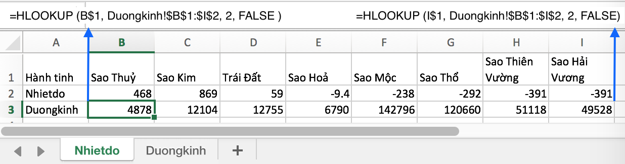Ví dụ tham chiếu