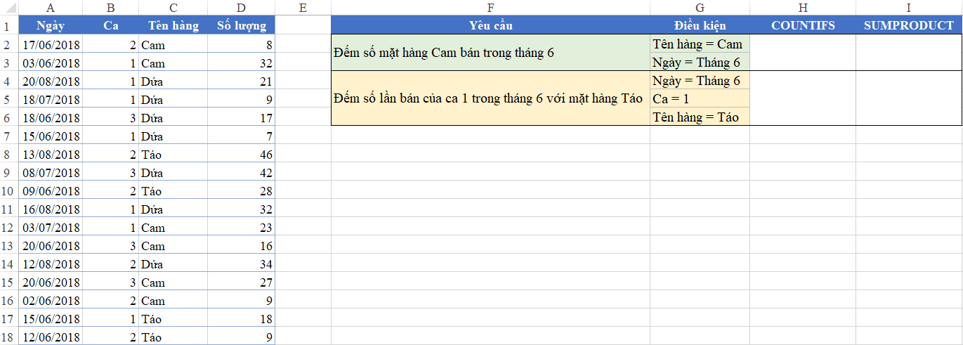 Dữ liệu ví dụ về bán hàng các loại quả