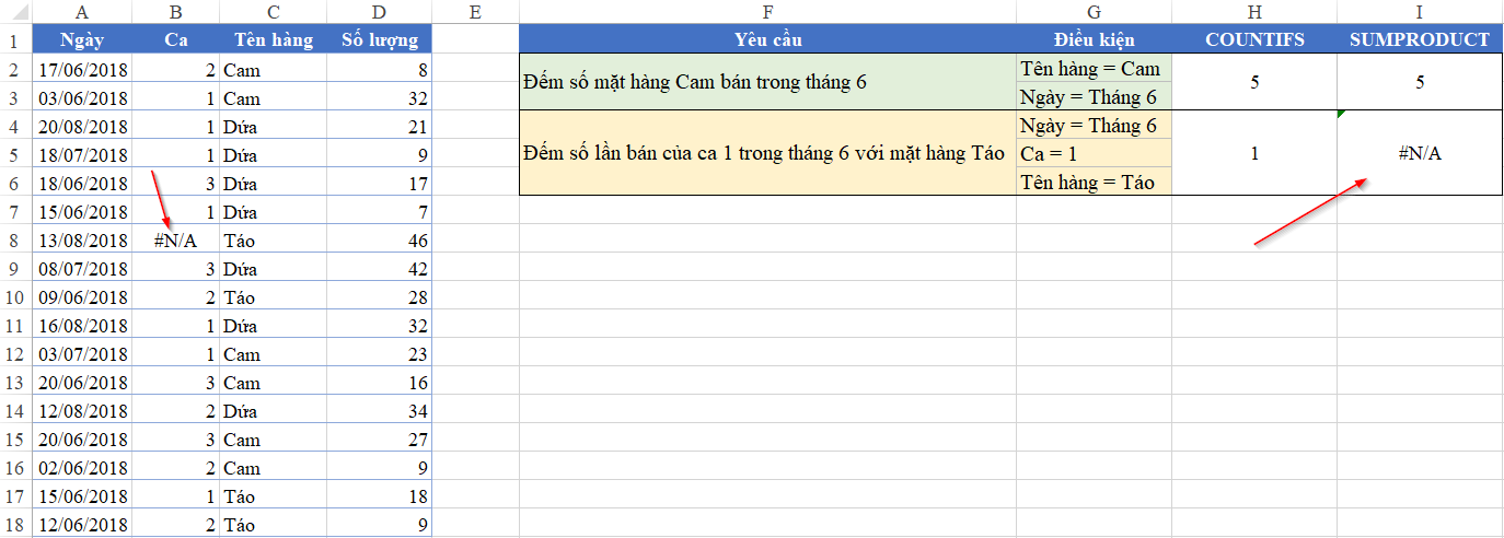 Ví dụ về lỗi khi sử dụng hàm SUMPRODUCT với dữ liệu có lỗi