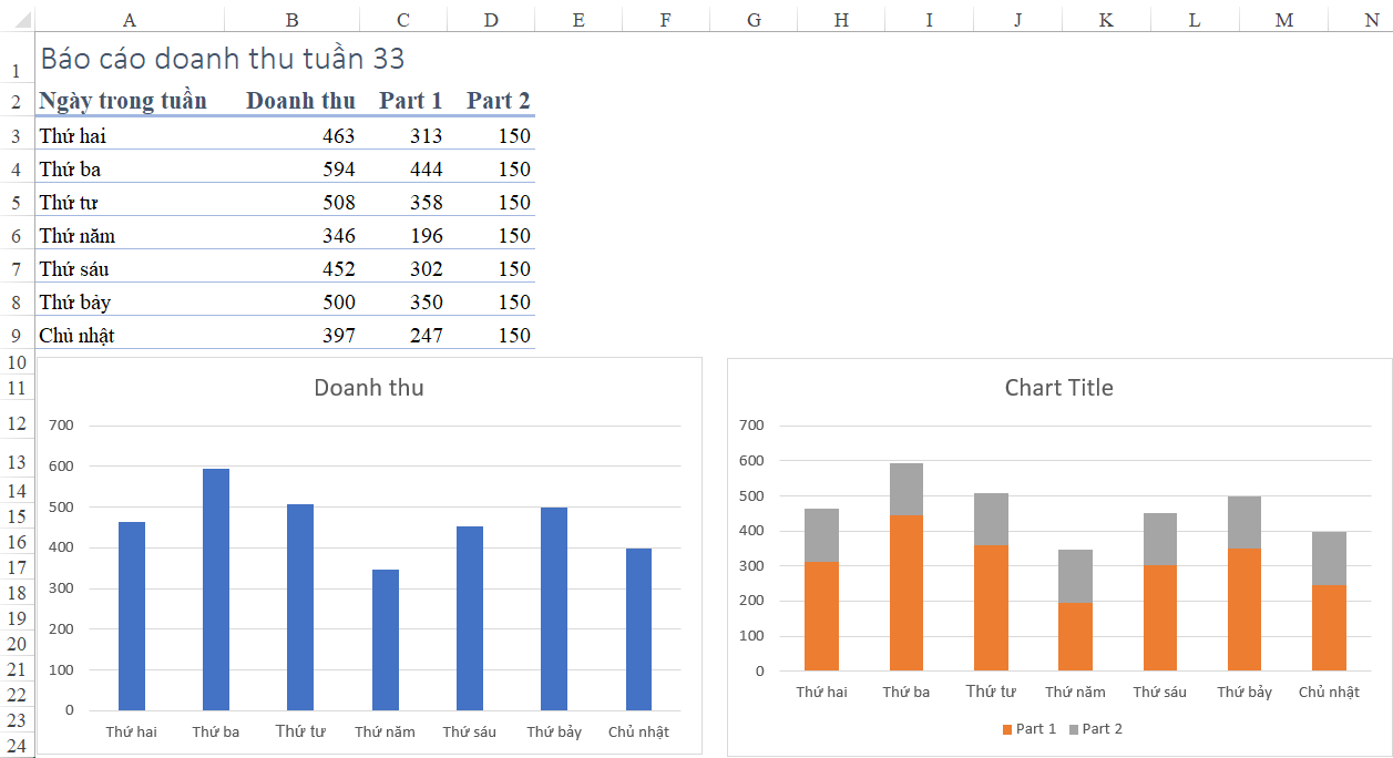 Tự Động Gắn Logo Trên Biểu Đồ Cột Trong Excel So sánh biểu đồ cột và Stacked Column