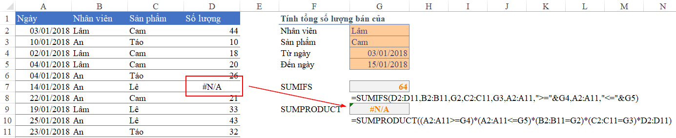 Dữ liệu có lỗi ảnh hưởng đến SUMPRODUCT