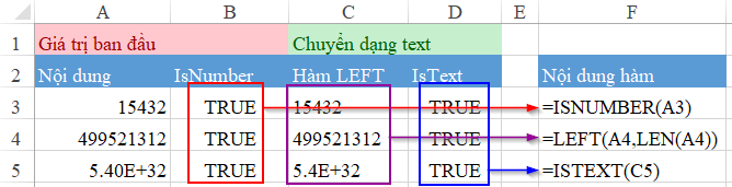 Ví dụ sử dụng hàm LEFT kết hợp LEN