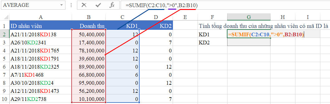 Using the SUMIF function to calculate total revenue based on the helper column results