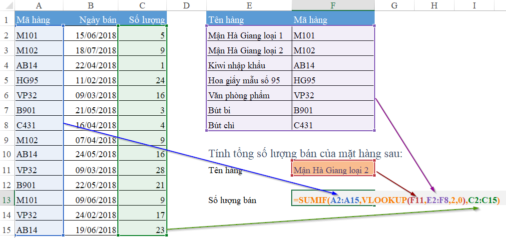 Công thức SUMIF và VLOOKUP
