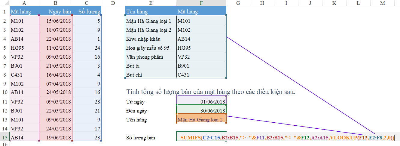 Kết Hợp VLOOKUP, SUM và SUMIF trong Excel: Hướng Dẫn Chi Tiết