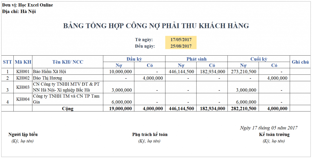 Final automated Accounts Receivable Aging Report