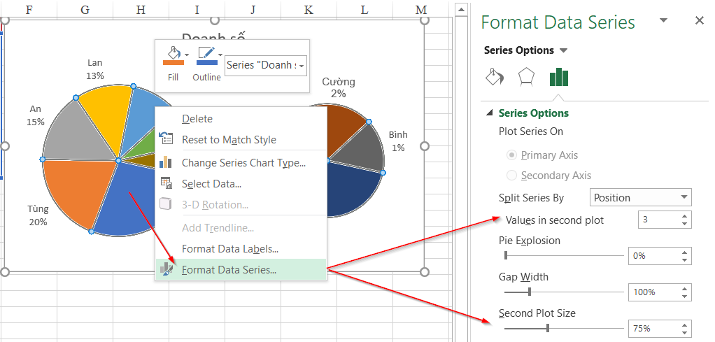 Thiết lập hình dạng biểu đồ