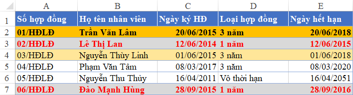 Tự Động Cảnh Báo Hợp Đồng Lao Động Sắp Hết Hạn trên Excel