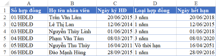 Tự Động Cảnh Báo Hợp Đồng Lao Động Sắp Hết Hạn trên Excel
