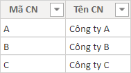 Screenshot of the intermediate Branch Code table linking names to codes