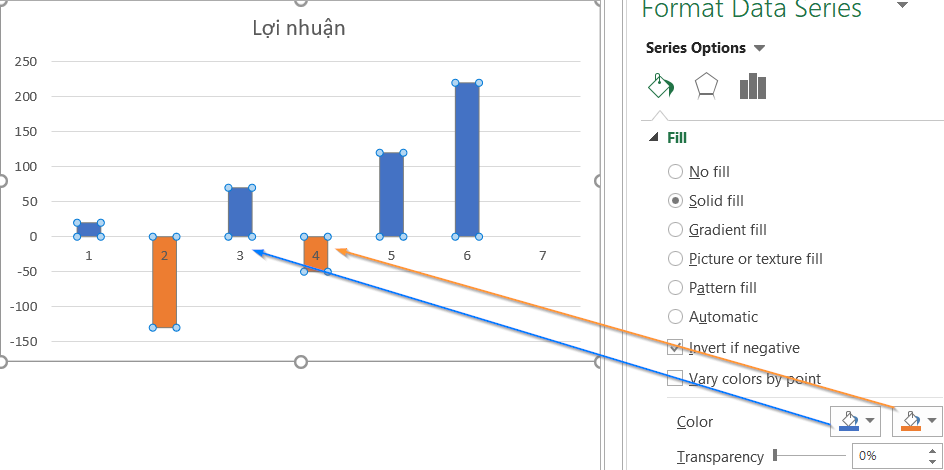 Vẽ Biểu Đồ Cột Âm Dương Khác Màu trong Excel Tô màu âm dương