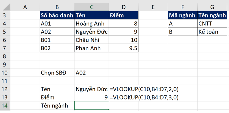 Hướng Dẫn Sử Dụng Hàm VLOOKUP trong Excel