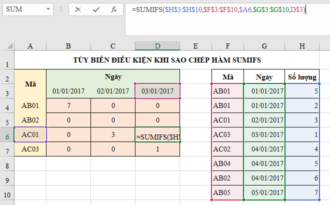 Minh họa tùy biến điều kiện