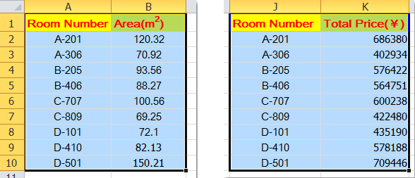 Hướng Dẫn Tạo Biểu Đồ Kết Hợp Trong Excel alt text: Dữ liệu mẫu về diện tích và tổng giá