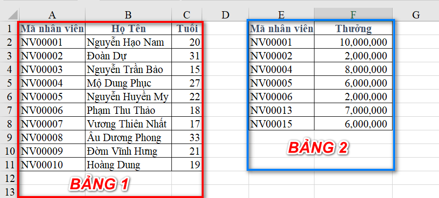 Nối Dữ Liệu Trong Excel Với SQL: Hướng Dẫn Chi Tiết Ví dụ bảng dữ liệu nhân sự