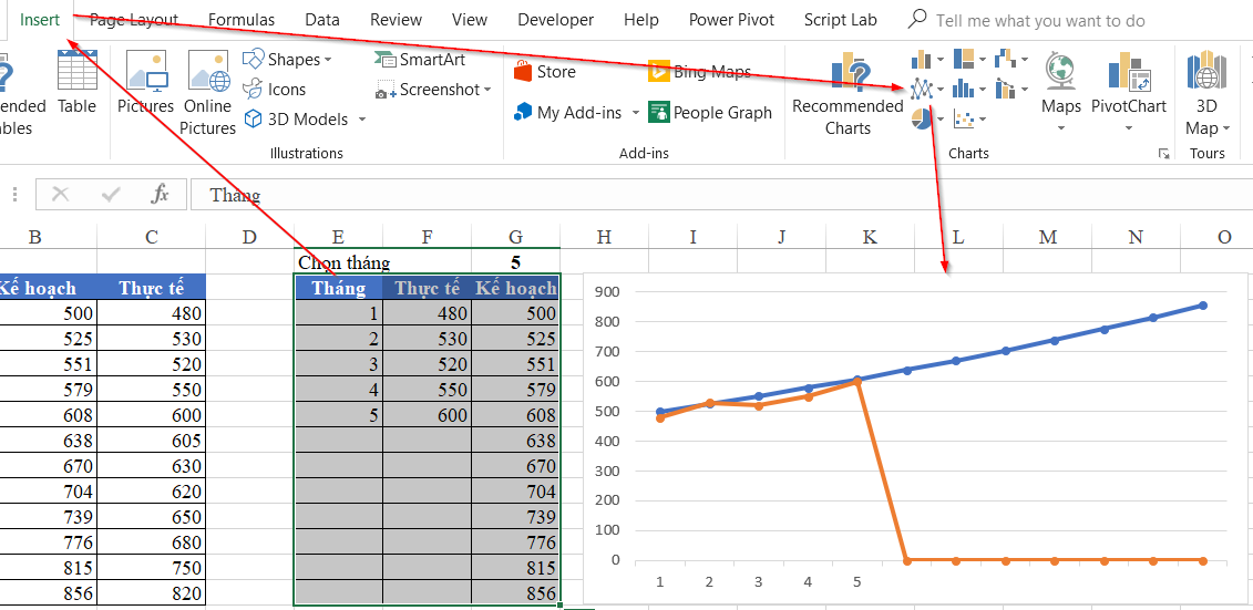 Screenshot of the Insert tab in Excel highlighting the Line Chart option