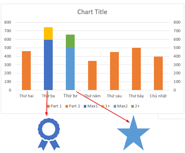 Tự Động Gắn Logo Trên Biểu Đồ Cột Trong Excel Vẽ và trang trí logo