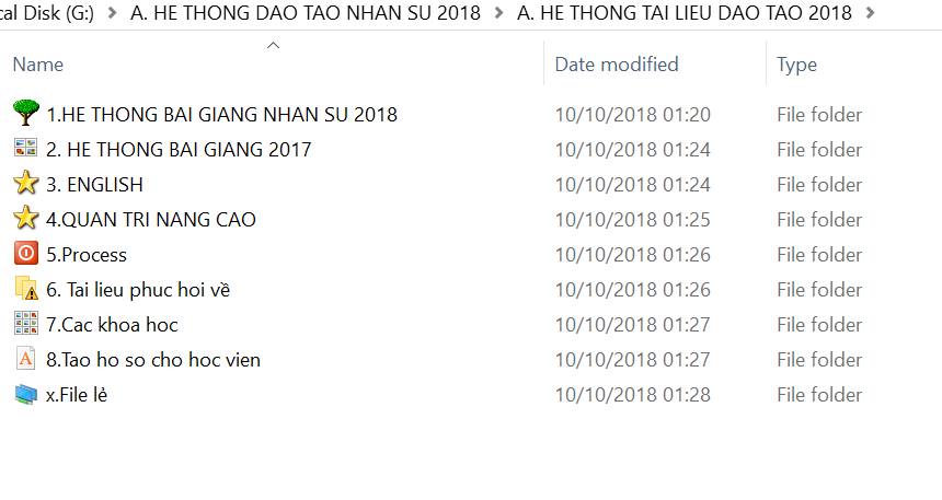 Ví dụ về tổ chức thư mục