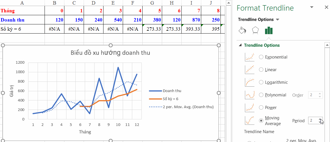 Ảnh động minh họa