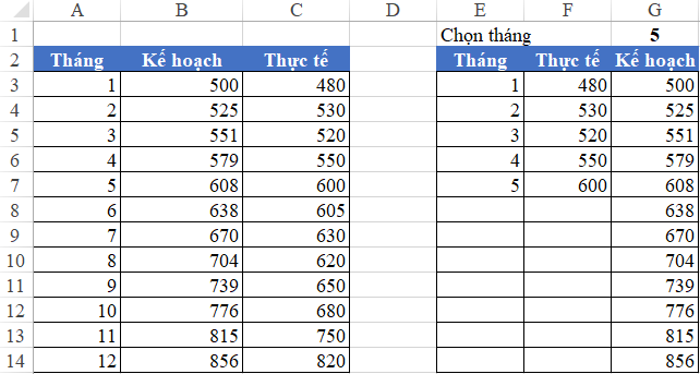 Excel data table comparing Plan vs Actual columns with a monthly selection cell