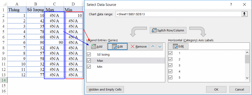 Vẽ Biểu Đồ Đường Trong Excel Và Tự Động Đánh Dấu Điểm Lớn Nhất, Nhỏ Nhất Vẽ Biểu Đồ Đường Trong Excel Và Tự Động Đánh Dấu Điểm Lớn Nhất, Nhỏ Nhất