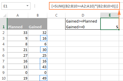 Mô tả công thức mảng trong Excel