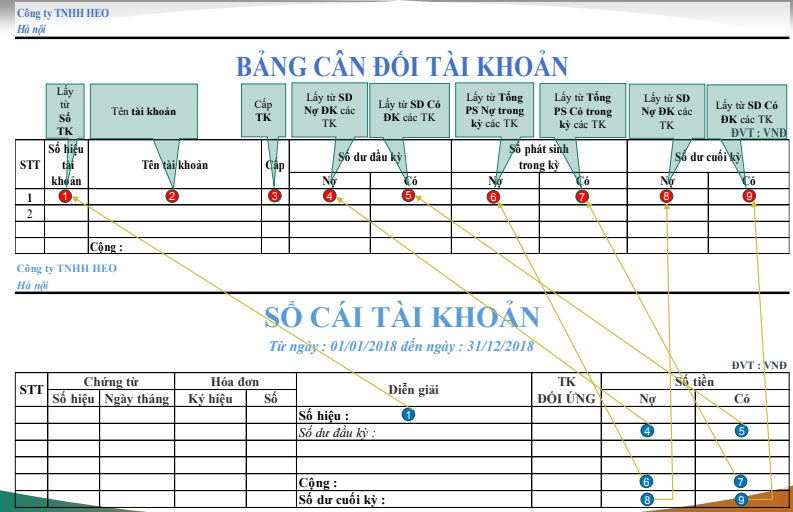 Ví dụ bảng cân đối phát sinh