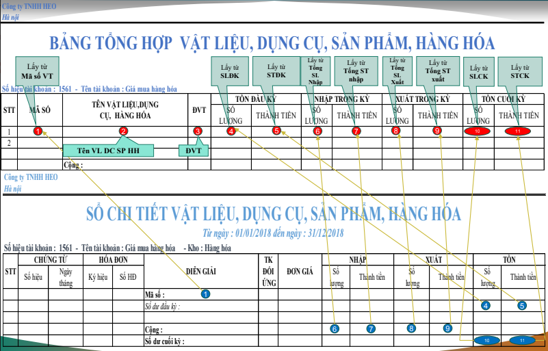 Hướng Dẫn Lập Bảng Tổng Hợp Nhập Xuất Tồn Trong Kế Toán Hướng Dẫn Lập Bảng Tổng Hợp Nhập Xuất Tồn Trong Kế Toán