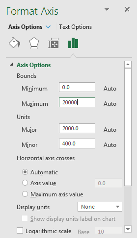 Hướng dẫn tạo Biểu đồ Nhiệt kế (Thermometer Chart) trong Excel