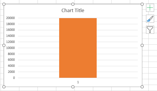 Hướng dẫn tạo Biểu đồ Nhiệt kế (Thermometer Chart) trong Excel