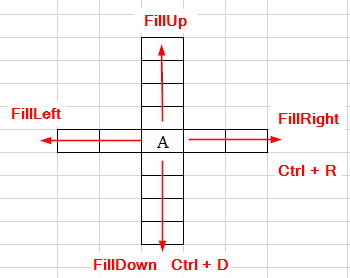Các chiều Fill và phím tắt