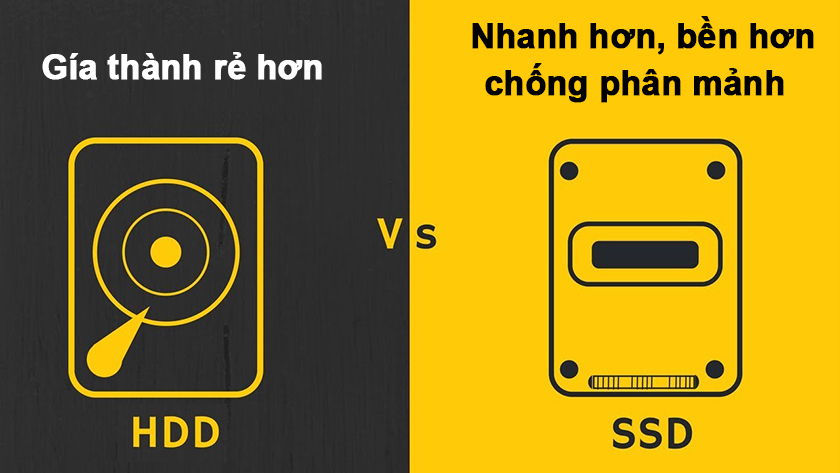 So sánh tốc độ HDD và SSD