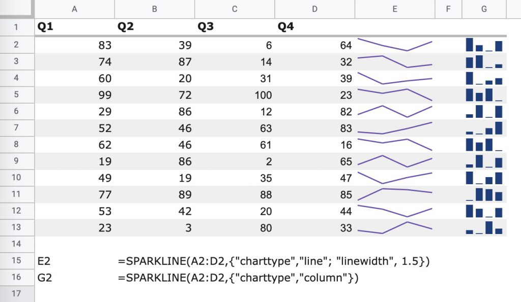 Biểu đồ đường và cột đứng