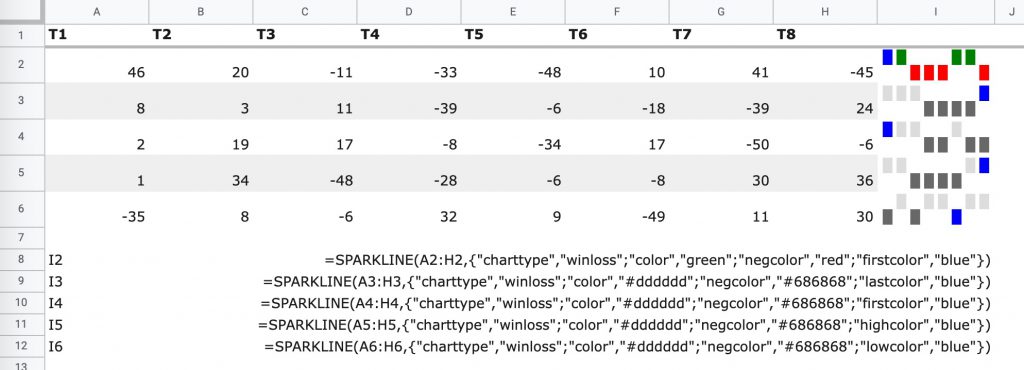 Biểu đồ thắng-thua