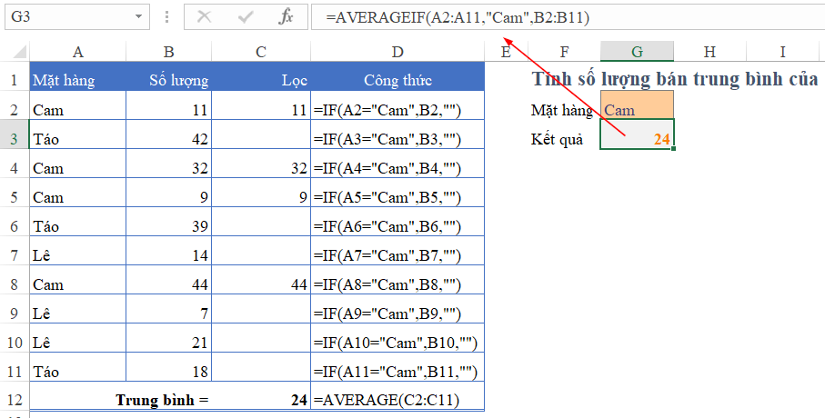 Minh họa cách sử dụng hàm AVERAGEIF