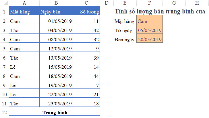 Danh sách sản phẩm với số lượng và ngày bán