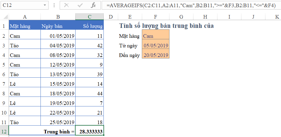 Kết quả tính toán trung bình cộng có điều kiện
