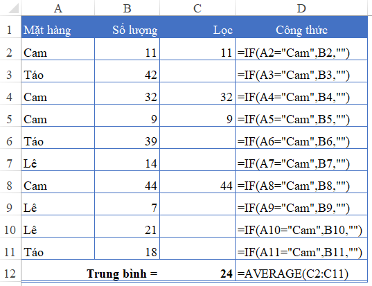 Minh họa cách tính trung bình với hàm IF
