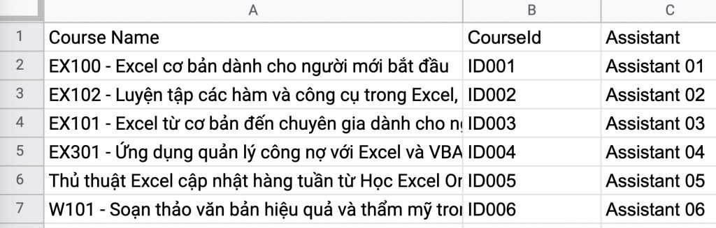 Dữ liệu ví dụ trong Google Sheets
