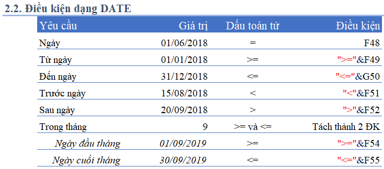 Cách Viết Điều Kiện (Criteria) trong Hàm Excel Cách viết điều kiện dạng Date