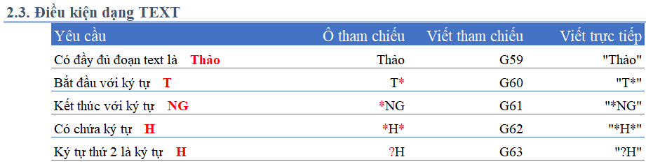 Cách Viết Điều Kiện (Criteria) trong Hàm Excel Cách viết điều kiện dạng Text