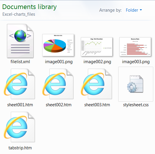 Biểu đồ được lưu dưới dạng file PNG