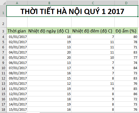Bảng dữ liệu nhiệt độ và độ ẩm